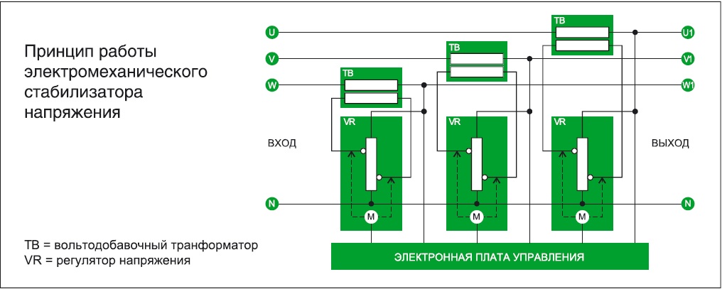 Трехфазные стабилизаторы напряжения: конструкция
