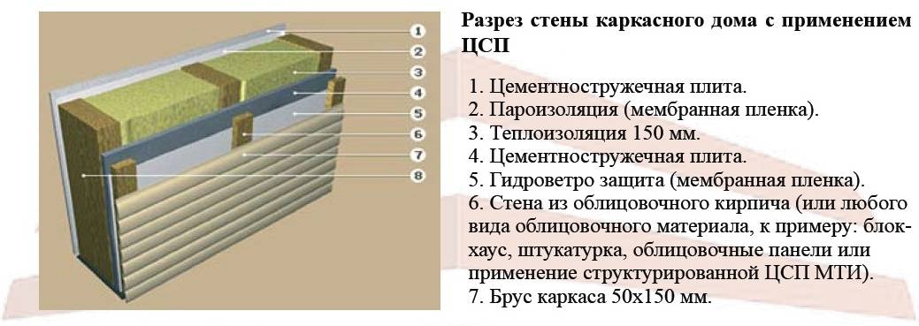 Плита цсп технические характеристики применение в отделке фасадов | совет мастера