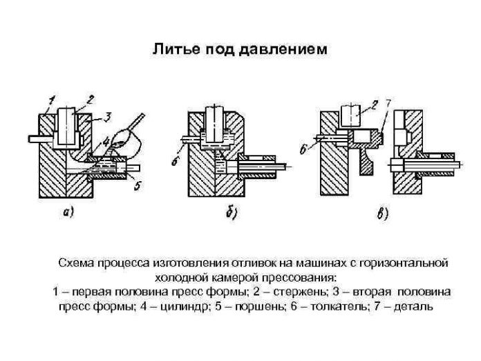 Как из гипса сделать форму: пошаговая инструкция