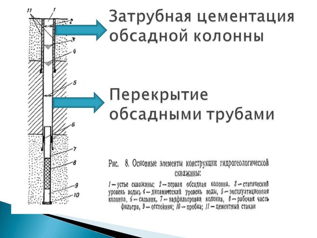 Спуск эксплуатационной колонны. Обсадная труба для скважины схема. Обсадная труба для скважины схема монтажа. Перекрытие дефекта обсадной колонны трубами меньшего диаметра. Схема цементации затрубного пространства скважин.