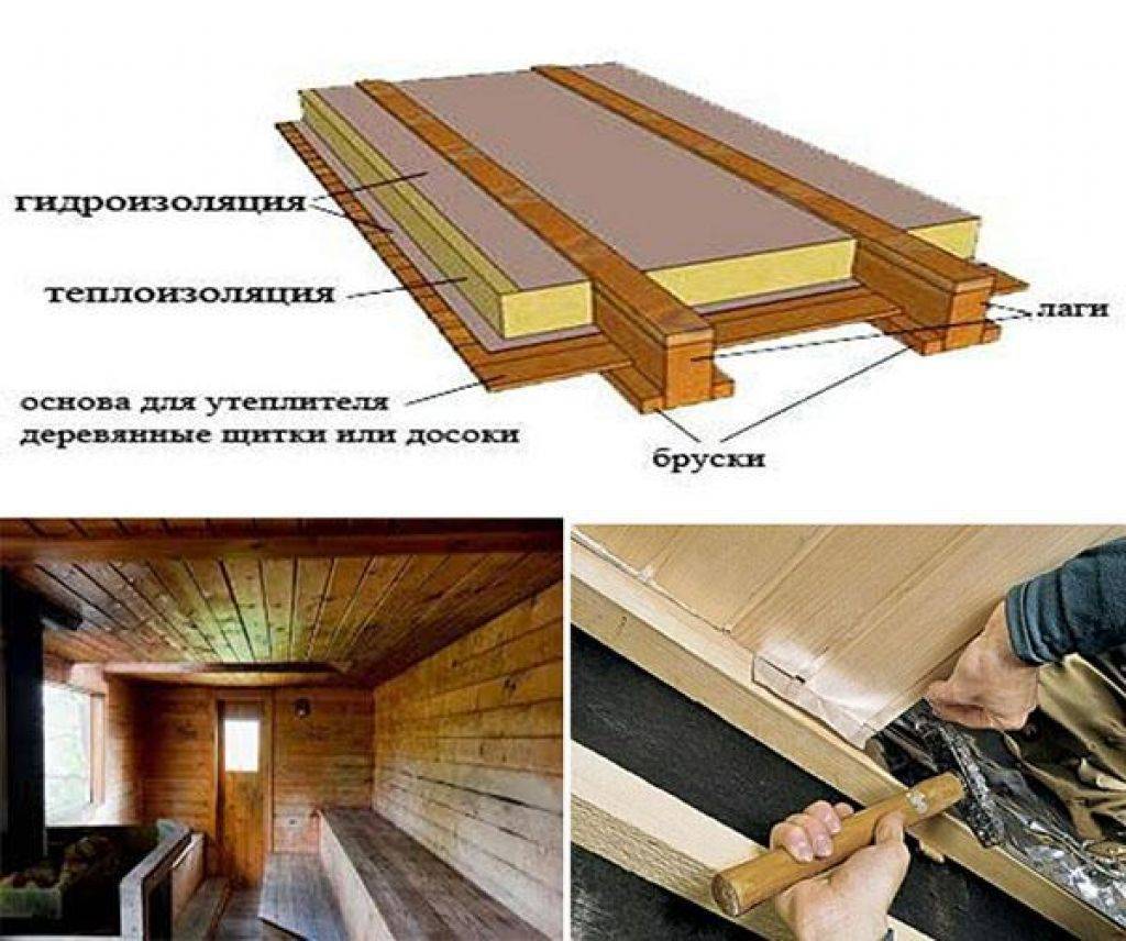 Пошаговое руководство с 50 фото о том, как сделать потолок в бане своими руками