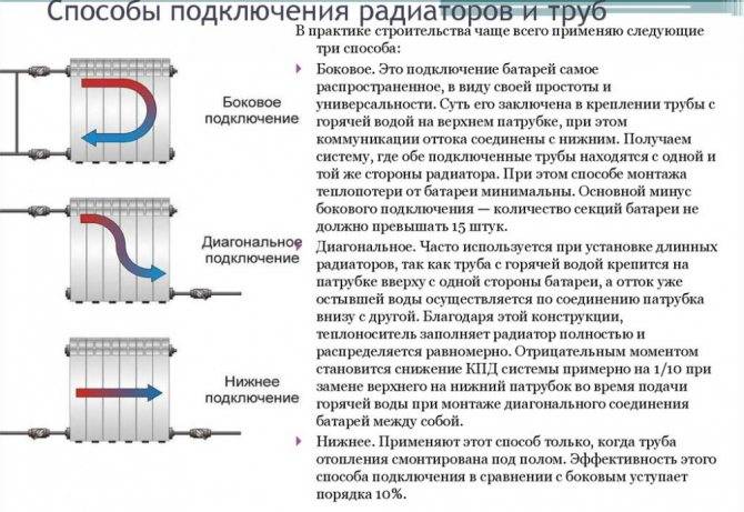 Установка биметаллических радиаторов отопления своими руками