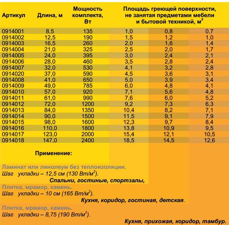 Тепловой и гидравлический расчет теплого пола.