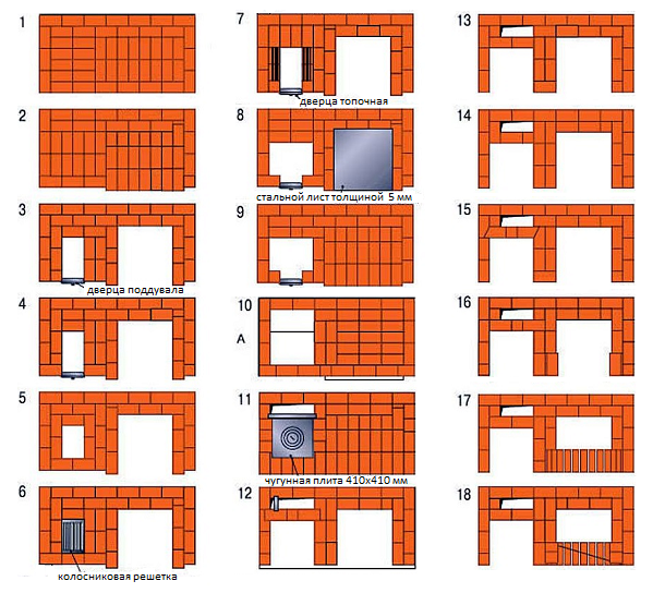 Печь для казана из кирпича своими руками чертежи и фото пошаговая инструкция