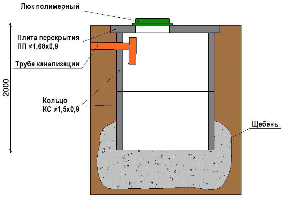 Устройство септика для частного дома: пошаговая инструкция
