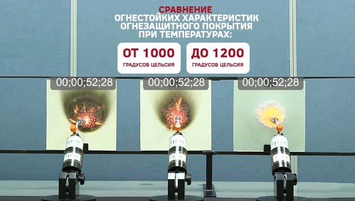 Термостойкая краска по металлу. особенности огнеупорной краски