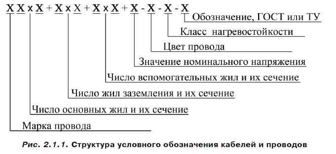 Кабель ввгнг ls: расшифровка маркировки, технические характеристики