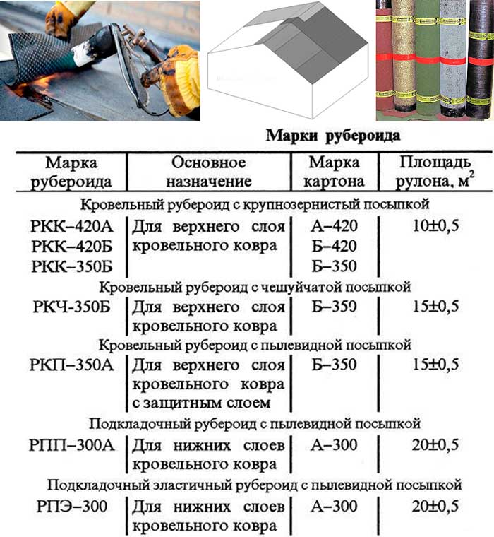 Какой стороной класть рубероид на крышу