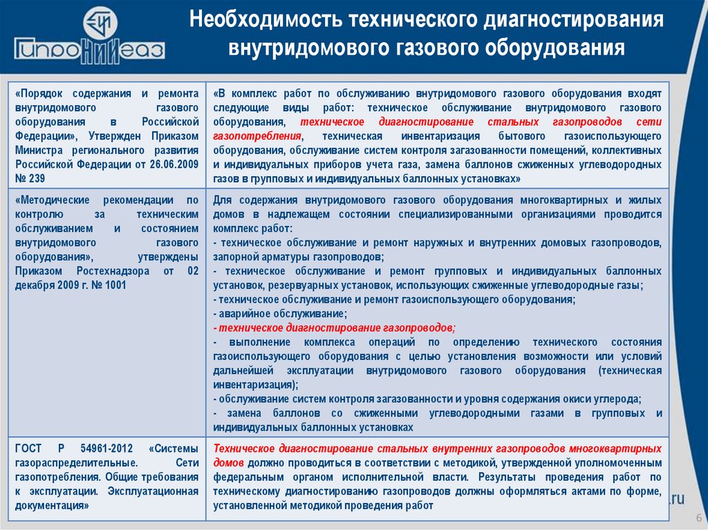 «газовщики заставляют платить за проверку оборудования!»