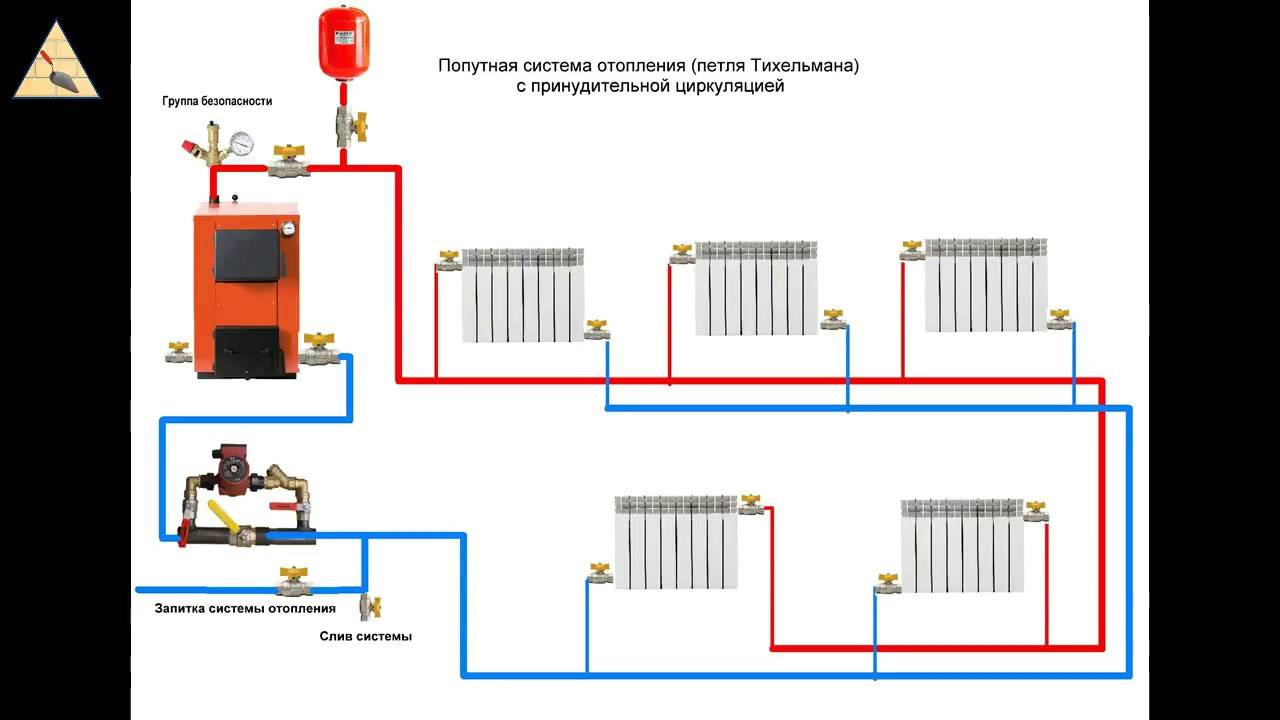 Инверторный котел для отопления дома