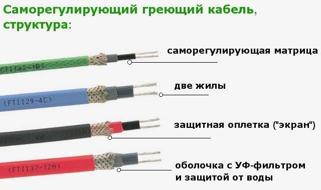 Кабель для обогрева водопроводной трубы: маркировка, виды, производители + особенности выбора