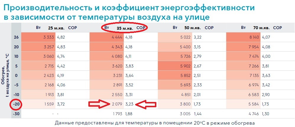 Температура работы кондиционера