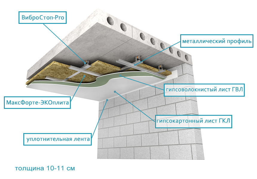 Шумоизоляция потолка в квартире под натяжной потолок - строительство и ремонт