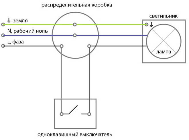 Технические характеристики одноклавишных выключателей