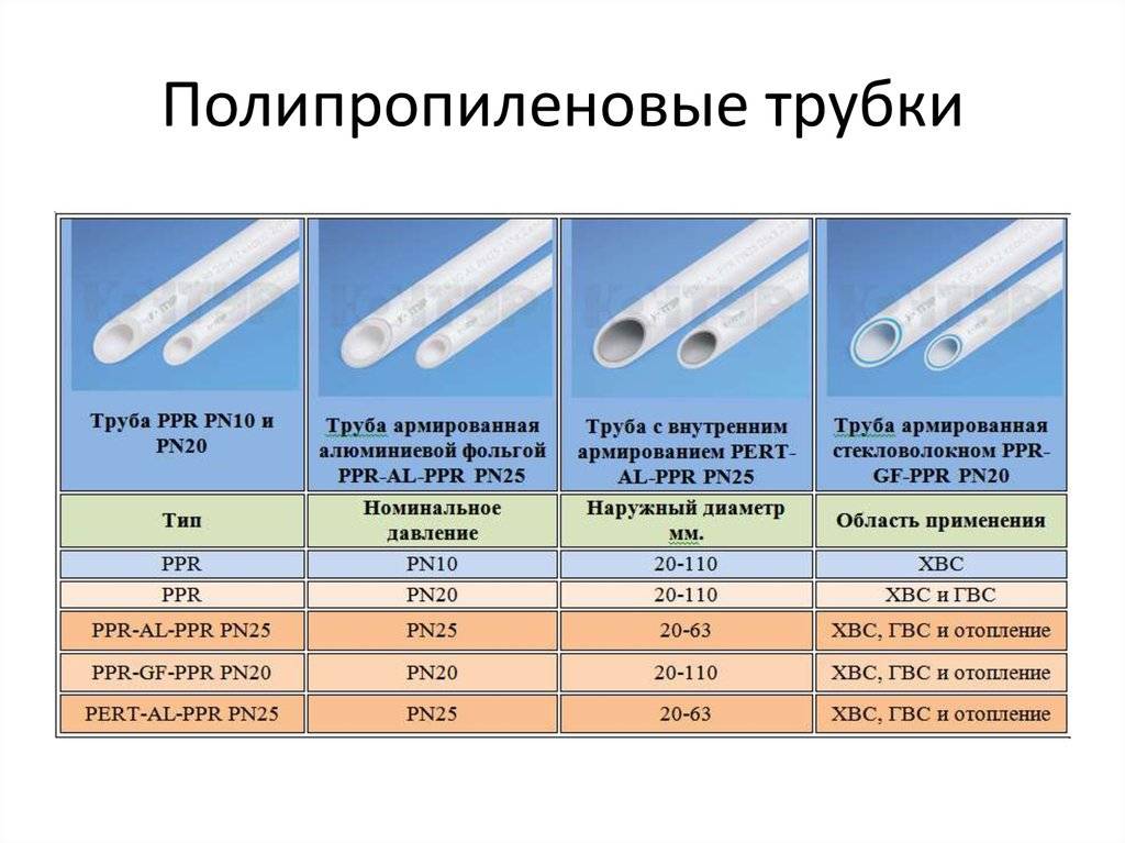 Как правильно выбрать полипропиленовые трубы: расписываем по пунктам