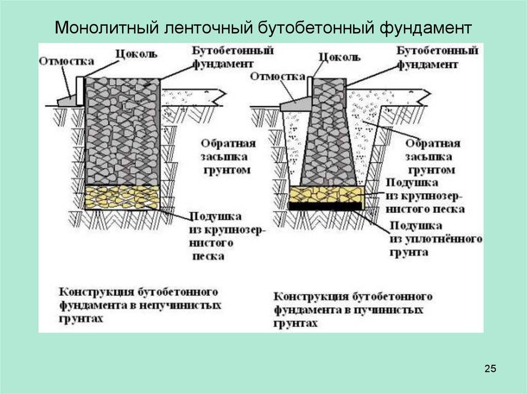 Бутобетонный фундамент своими руками: что это такое и в каких случаях использовать