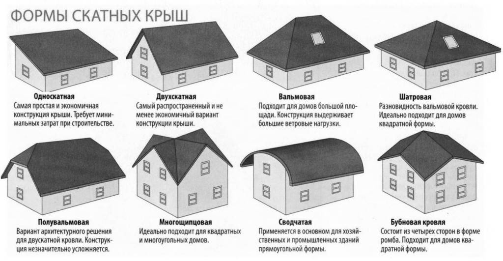 Устройство кровли из металлочерепицы – технология укладки