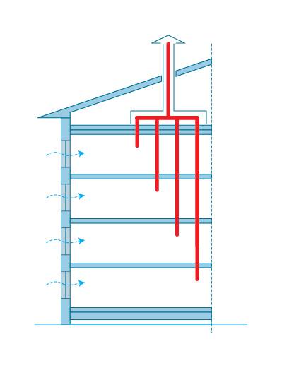 Система вентиляции в многоэтажных зданиях