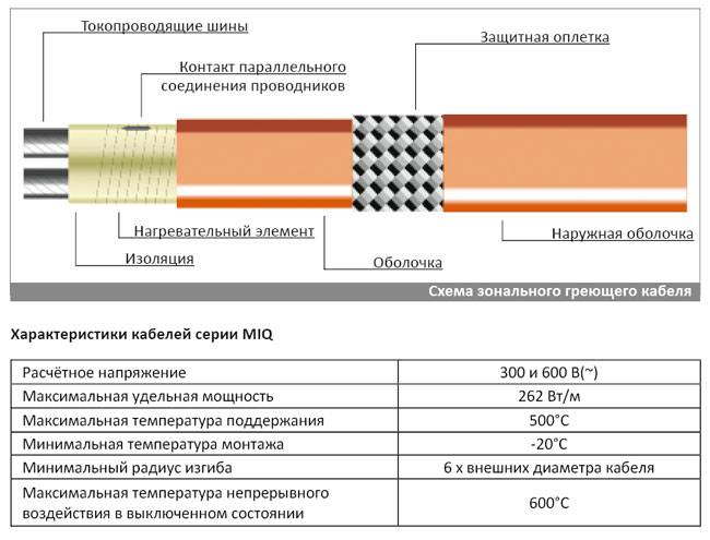 Как уложить теплый пол: электрический и водяной пол, технология правильной укладки
