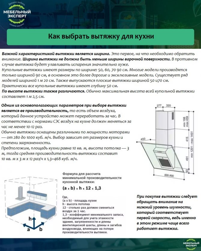 Расчет мощности вытяжки для кухни - как правильно посчитать