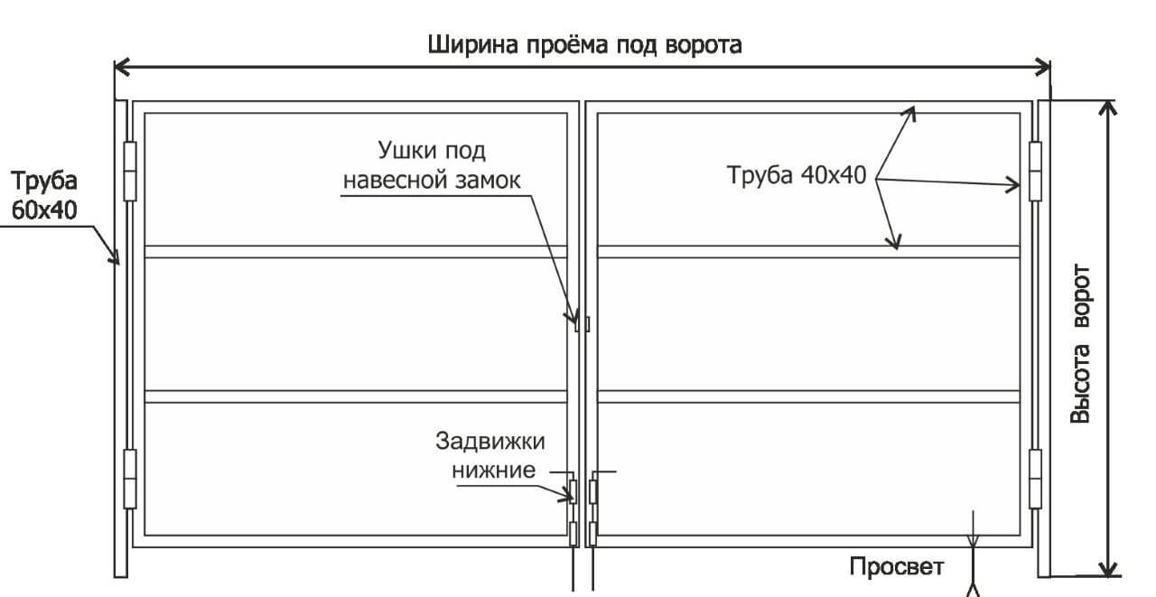 Гаражные ворота своими руками: особенности выбора, инструкция по изготовлению