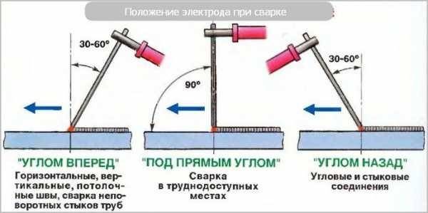 Сварка тонкого металла электродом - правильная техника