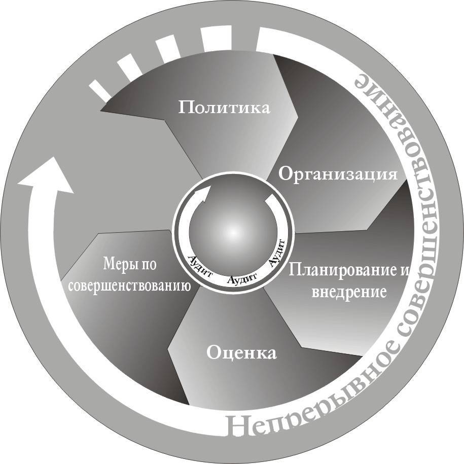 Системы управления охраной. Система управления охраной труда. Элементы СУОТ. Элементы системы управления охраной труда. Основные элементы системы управления охраной труда.