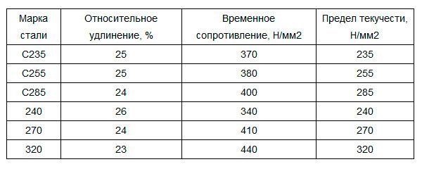 Шпунт ларсена л5 вес 1 м п