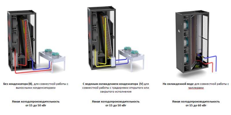 Устройство и работа кондиционера с водяным охлаждением конденсатора