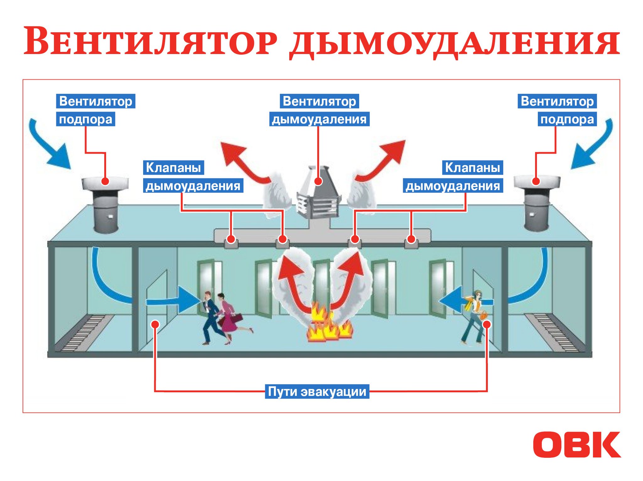Р нп авок 5.5.1-2010 / расчет параметров систем противодымной защиты жилых и общественных зданий