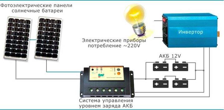 Солнечные батареи: все про альтернативный источник энергии — solar-energ.ru. солнечная батарея своими руками: как сделать в домашних условиях - 5 идей
солнечная батарея своими руками: как сделать в домашних условиях - 5 идей
