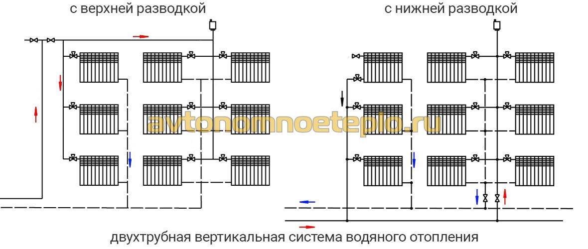 Однотрубное отопление схема и порядок монтажа