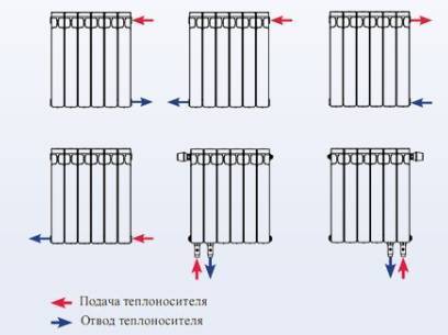 Как регулировать батареи отопления