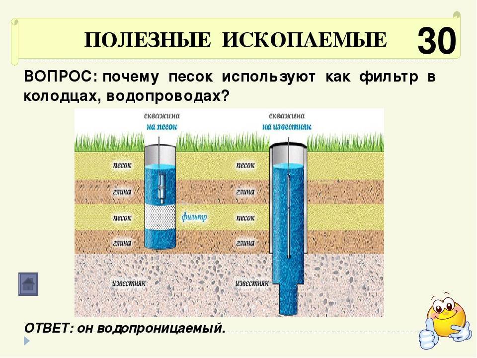 Скважина на песок, способы бурения, плюсы и минусы неглубоких скважин | деловводе.ру