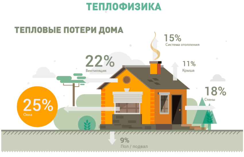 Как выполнить расчёт системы отопления частного дома самостоятельно