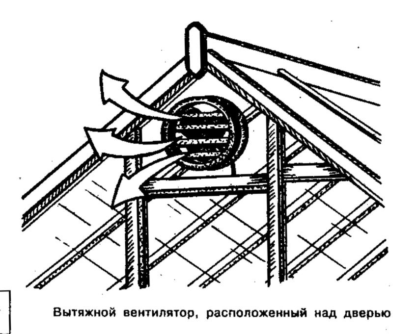 Система автоматической вентиляции теплиц ⋆ как хорошо жить