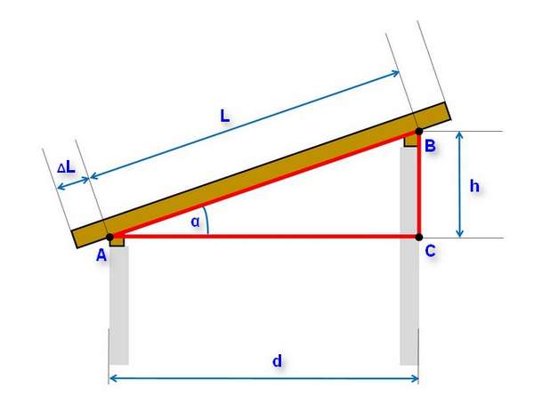 Расстояние между стропилами односкатной крыши - кровля и крыша