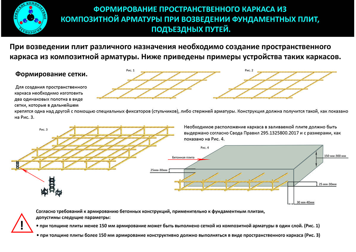 Какую арматуру для плиты