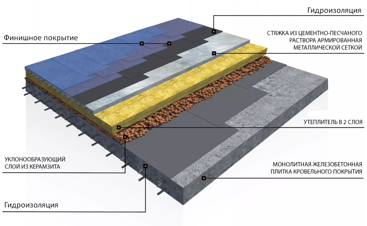 Инструкция, как наплавлять кровлю из рулонных материалов