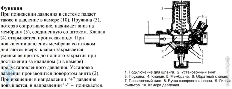 Чека клапана