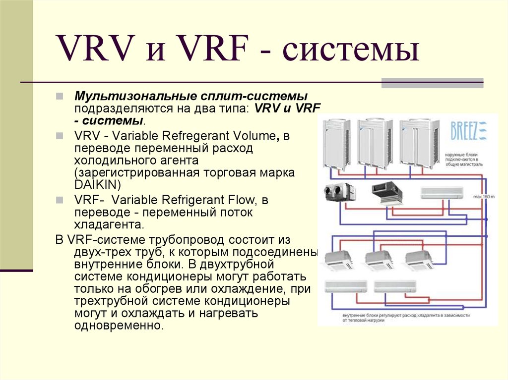 Системы кондиционирования vrf. подробнее о мультизональных системах кондиционирования vrf, vrv