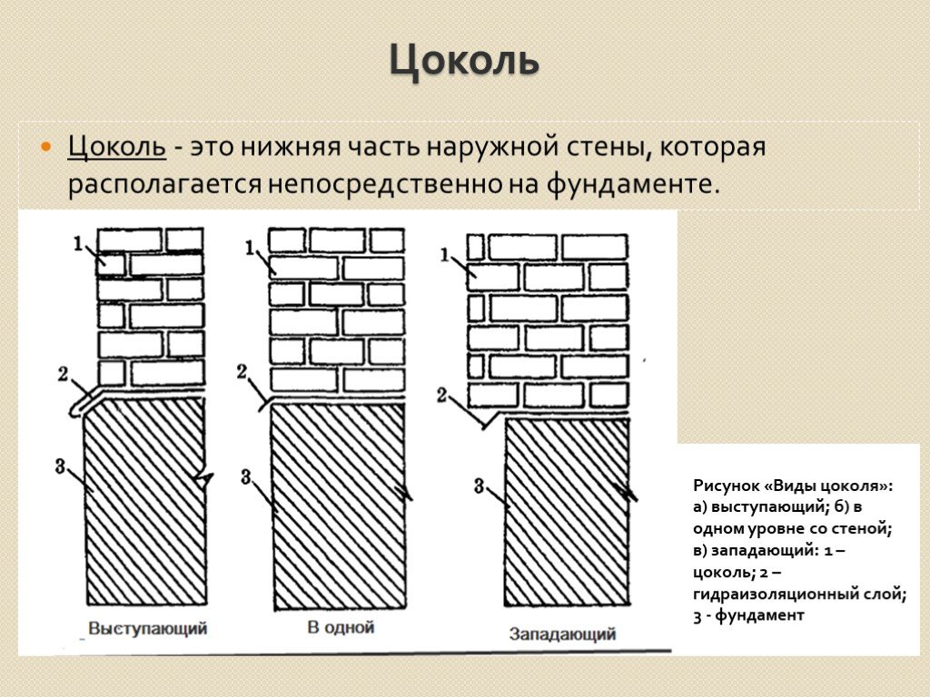 Облицовка цоколя керамогранитом — надежный способ продлить срок службы здания