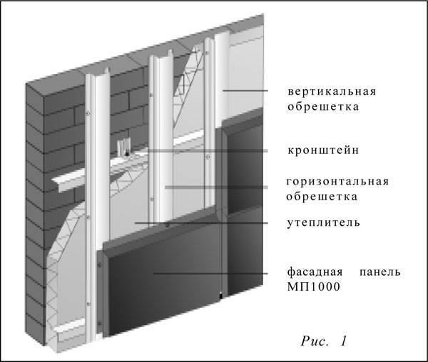 Вентилируемый фасад: устройство, виды подсистем, монтаж