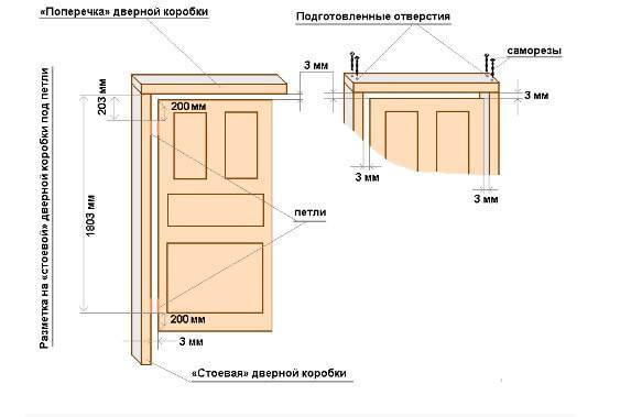 Проем под межкомнатную дверь – размеры и расчет параметров