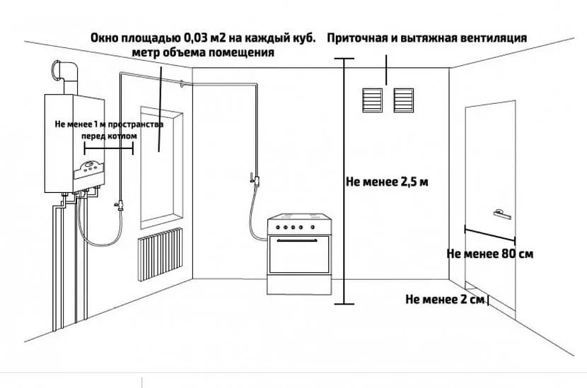 Нужен ли проект для газовой колонки