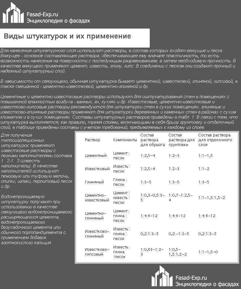 Цементная штукатурка: известковый состав для внутренних и наружных .