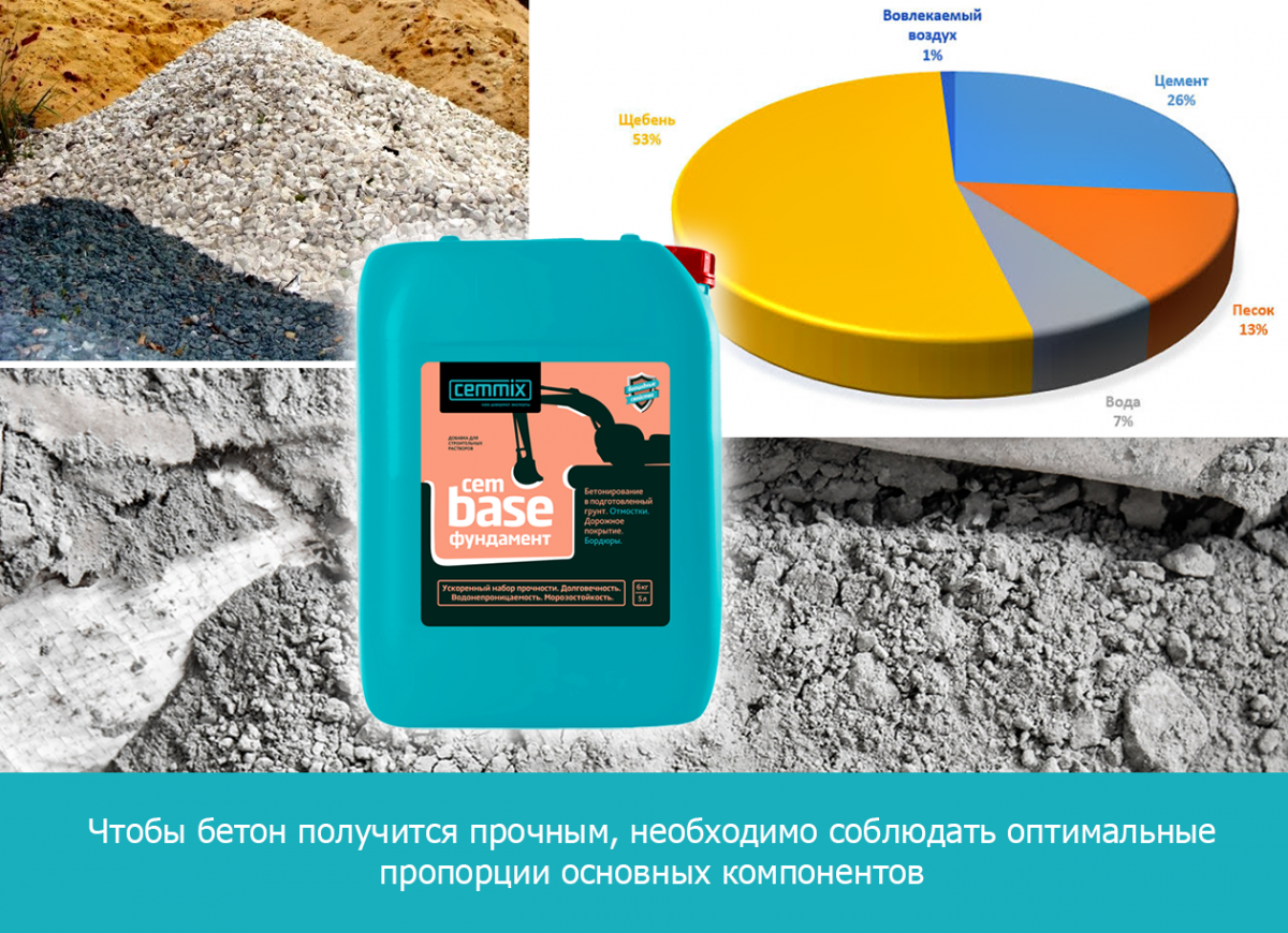 Таблица пропорций бетона на 1м³: технология приготовления смеси, рекомендуемый состав компонентов, расчет