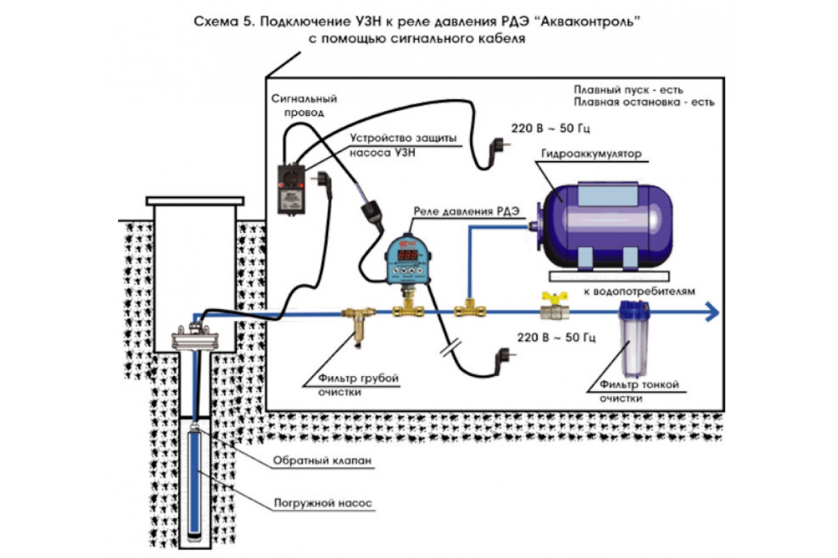 Схема подключения насосной станции к скважине: инструкция +фото и видео