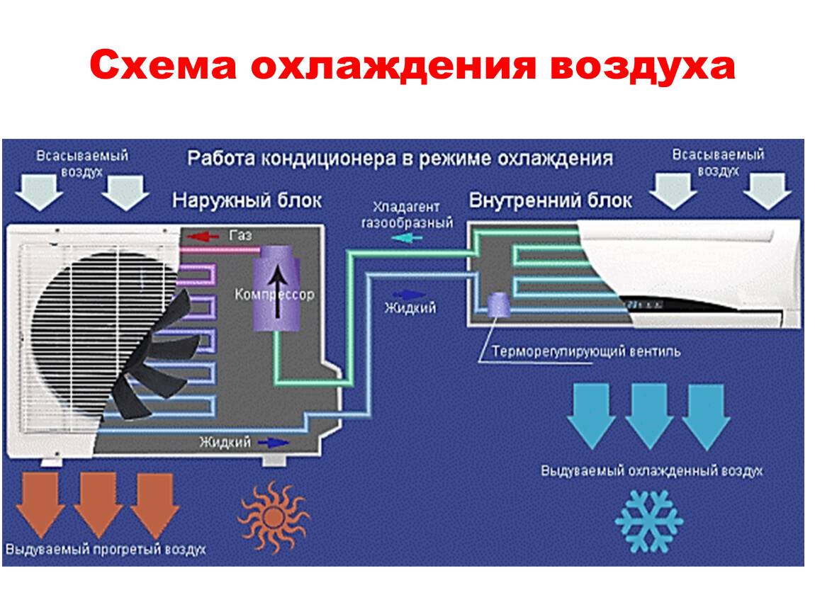 Как включить теплый воздух на кондиционере разных производителей