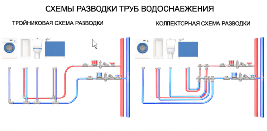 Коллекторная разводка труб водоснабжения в квартире: схемы и принципы